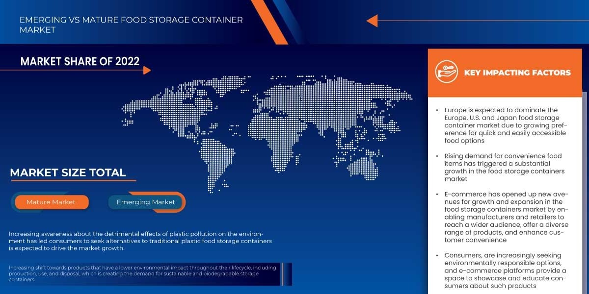 Europe, U.S. and Japan Food Storage Containers Market Thrives with Sustainable Packaging Trends