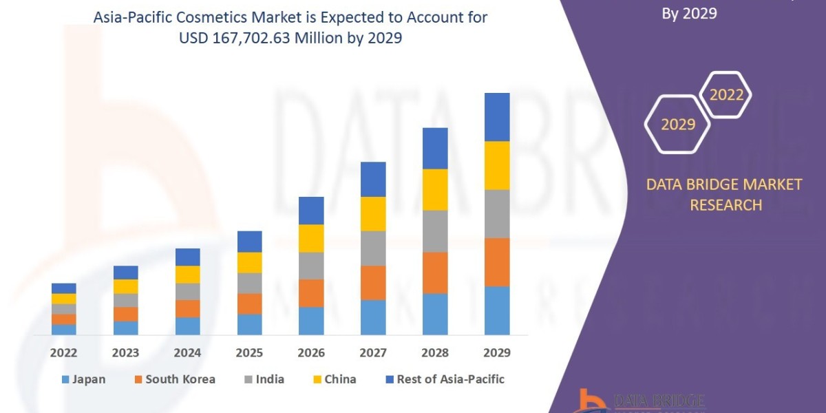 Asia-Pacific Cosmetics Market Expands with Growing Demand for Premium and Natural Products