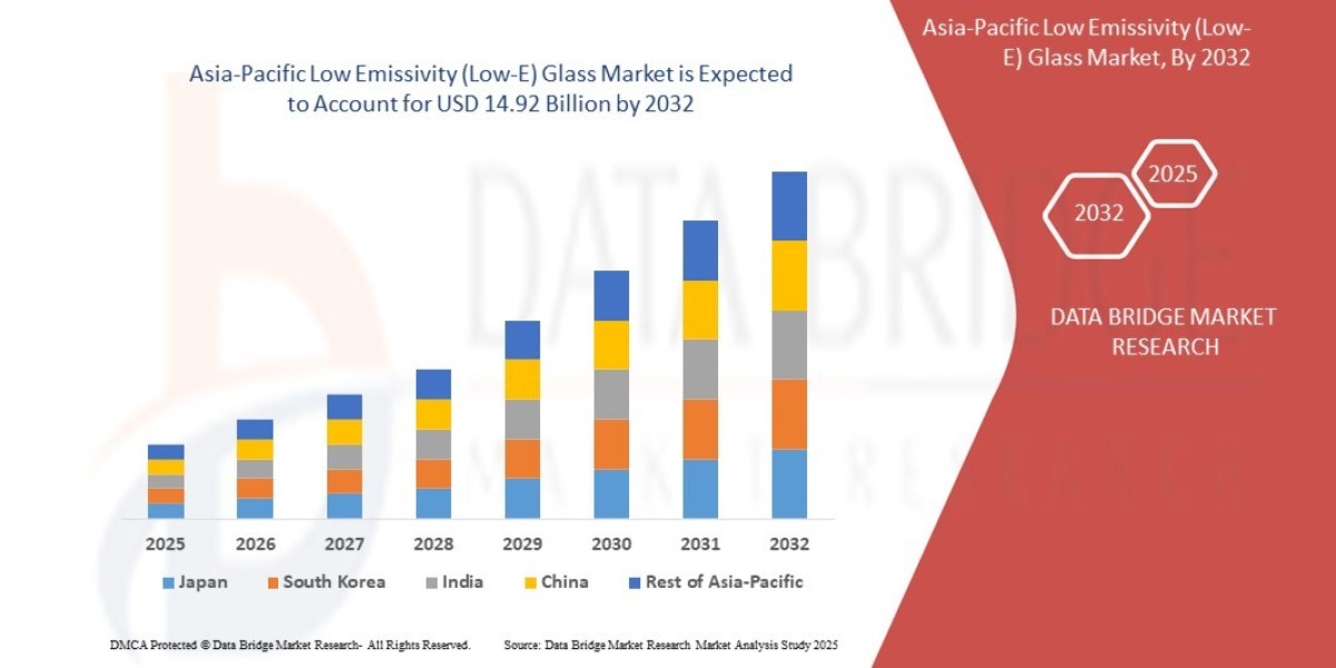 Asia-Pacific Low-E Glass Market Growth Driven by Green Building Initiatives