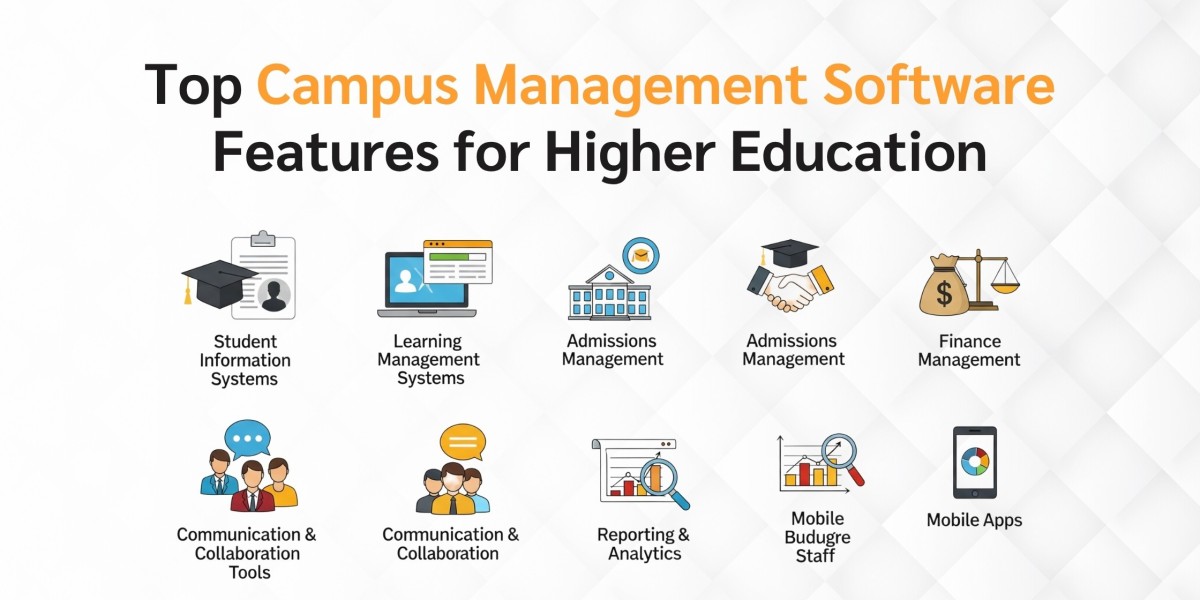 What Is Campus Management System Software and How It Works