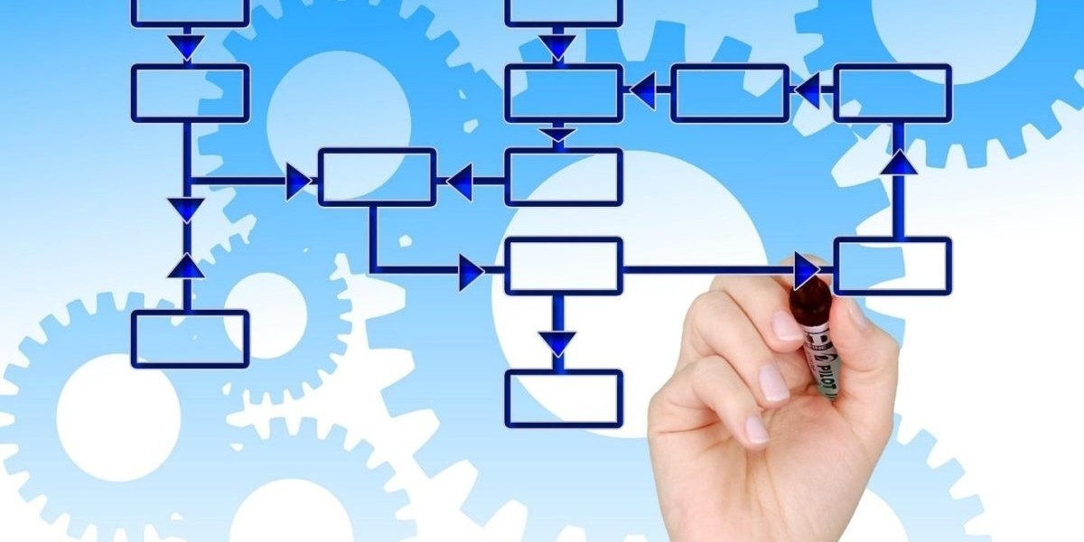 requirements traceability matrix