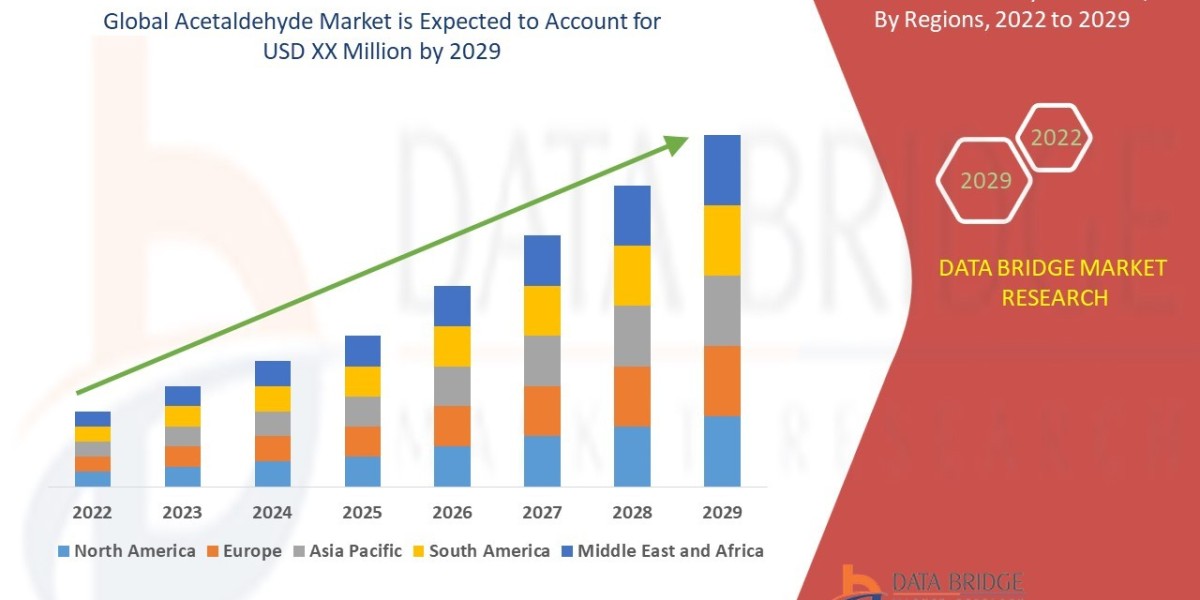 Global Acetaldehyde Market Driven by Rising Demand in Chemical and Industrial Applications