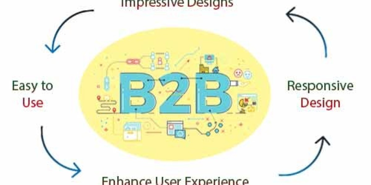 Top B2B Website Development Agency for Scalable Business Growth