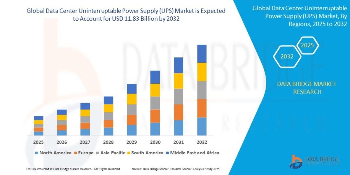 Global Data Center UPS Market Expands with Growing Cloud and Digital Infrastructure