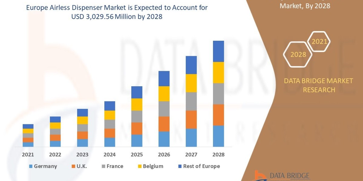 Europe Airless Dispenser Market Rising with Demand for Sustainable Packaging Solutions