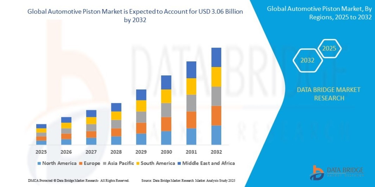 Global Automotive Piston Pin Market Accelerates with Rising Vehicle Production