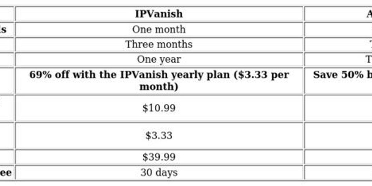 VPN Comparison: IPVanish vs Avast VPN – Key Differences