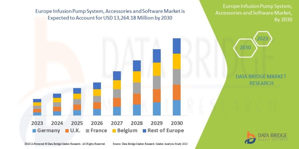 Europe Infusion Pump Market Growth Fueled by Technological Innovations in Healthcare