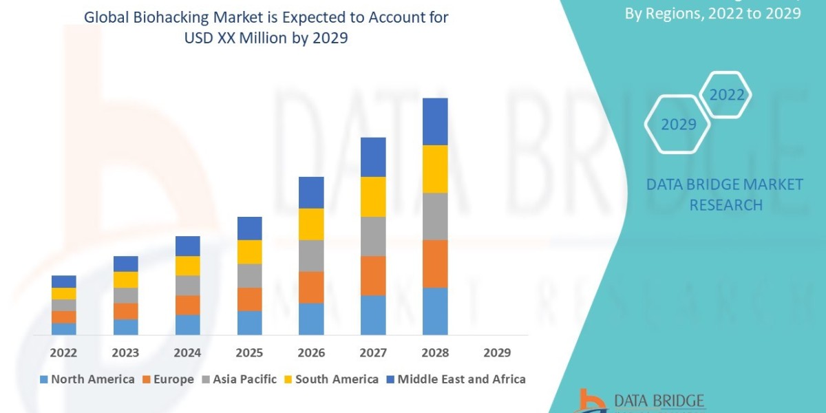 Global Biohacking Market Expands with Innovations in Human Enhancement and DIY Biology